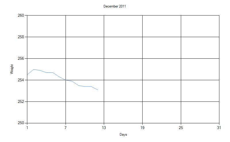 X And Y Chart